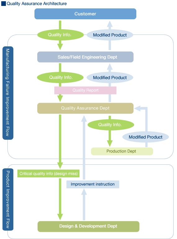Figure2 Development Scheme