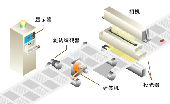 无印刷面检查装置