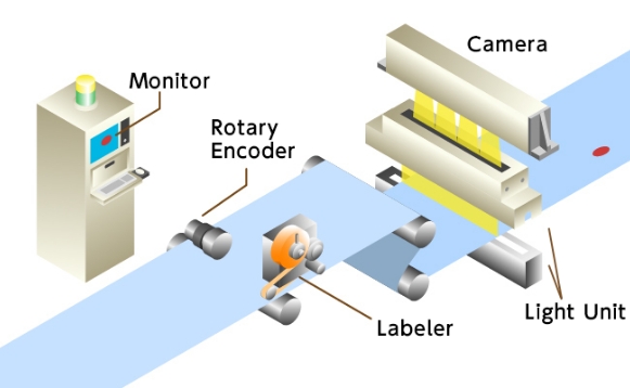 What is a Surface Inspection System?