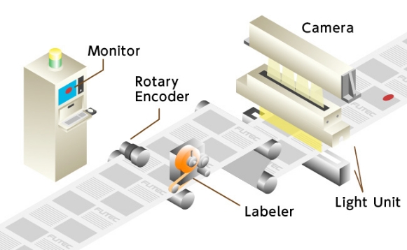 What is a Printed Web Inspection System?